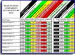 Download MSAG/GIS Sync flyer